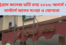 চট্টগ্রাম কলেজ ভর্তি তথ্য ২০২৬ অনার্স ও মাস্টার্স আসন সংখ্যা ও যোগ্যতা